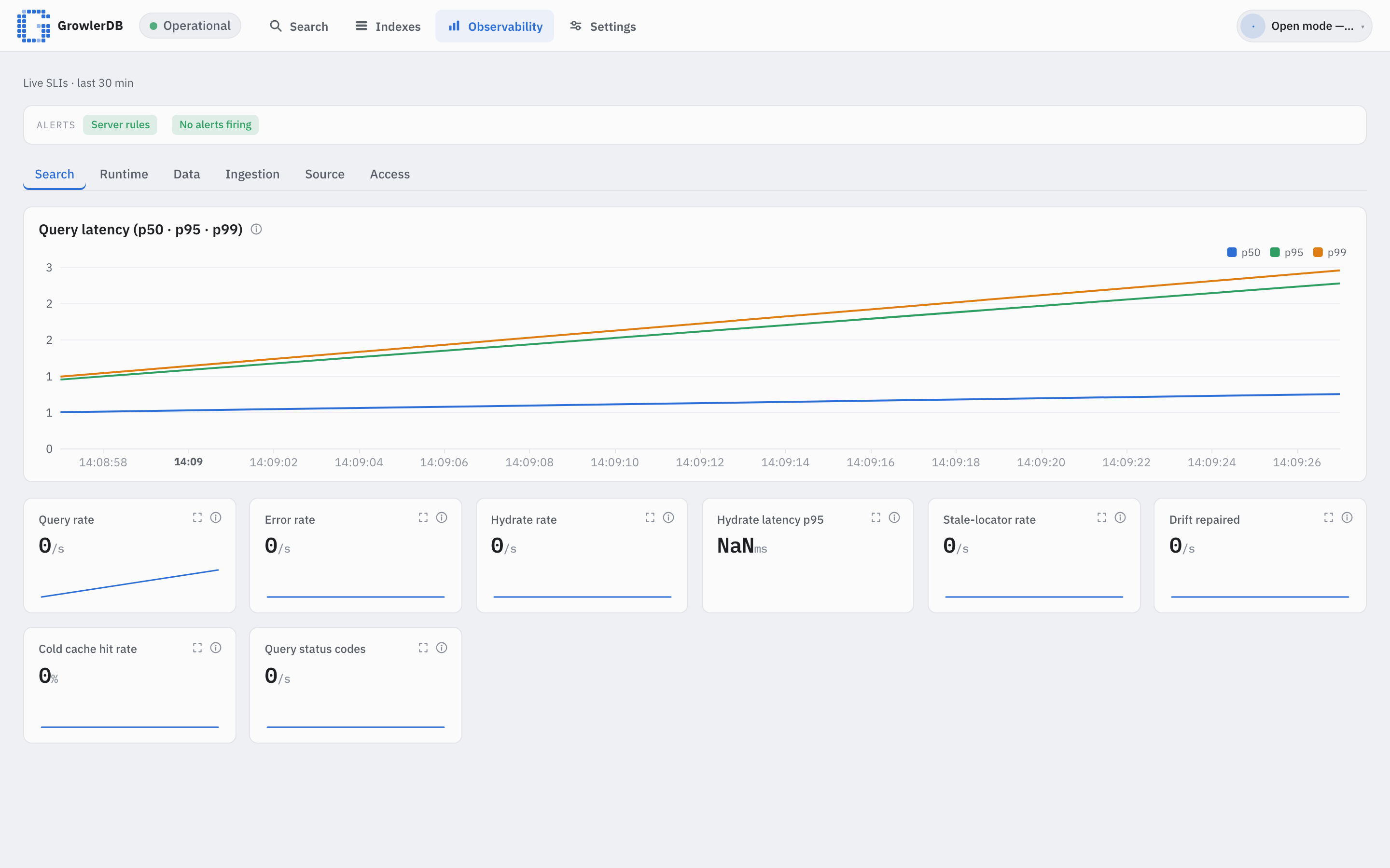 GrowlerDB console — Observability: live SLIs, query-latency chart, and SLI cards